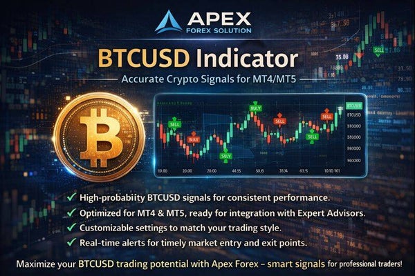 Apex Forex BTCUSD Indicator