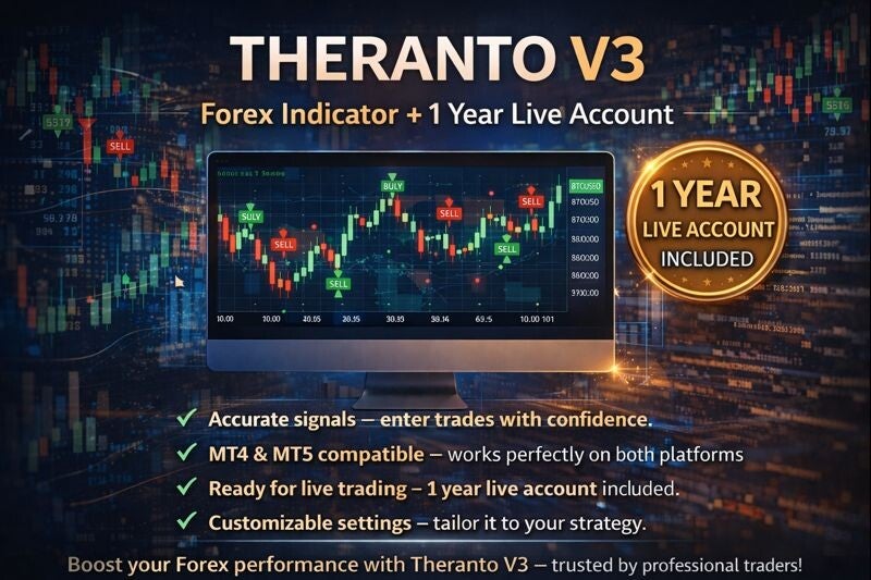 Theranto V3 Forex Indicator