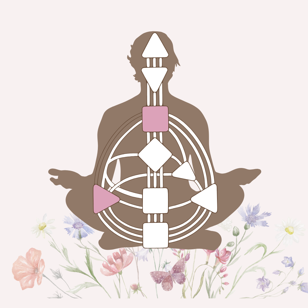 Human Design Reading (digitaal verslag)