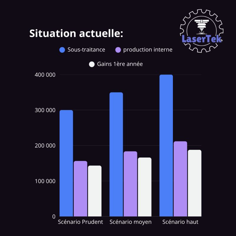 Comparaison entre sous-traitance découpe laser et production interne avec table CNC