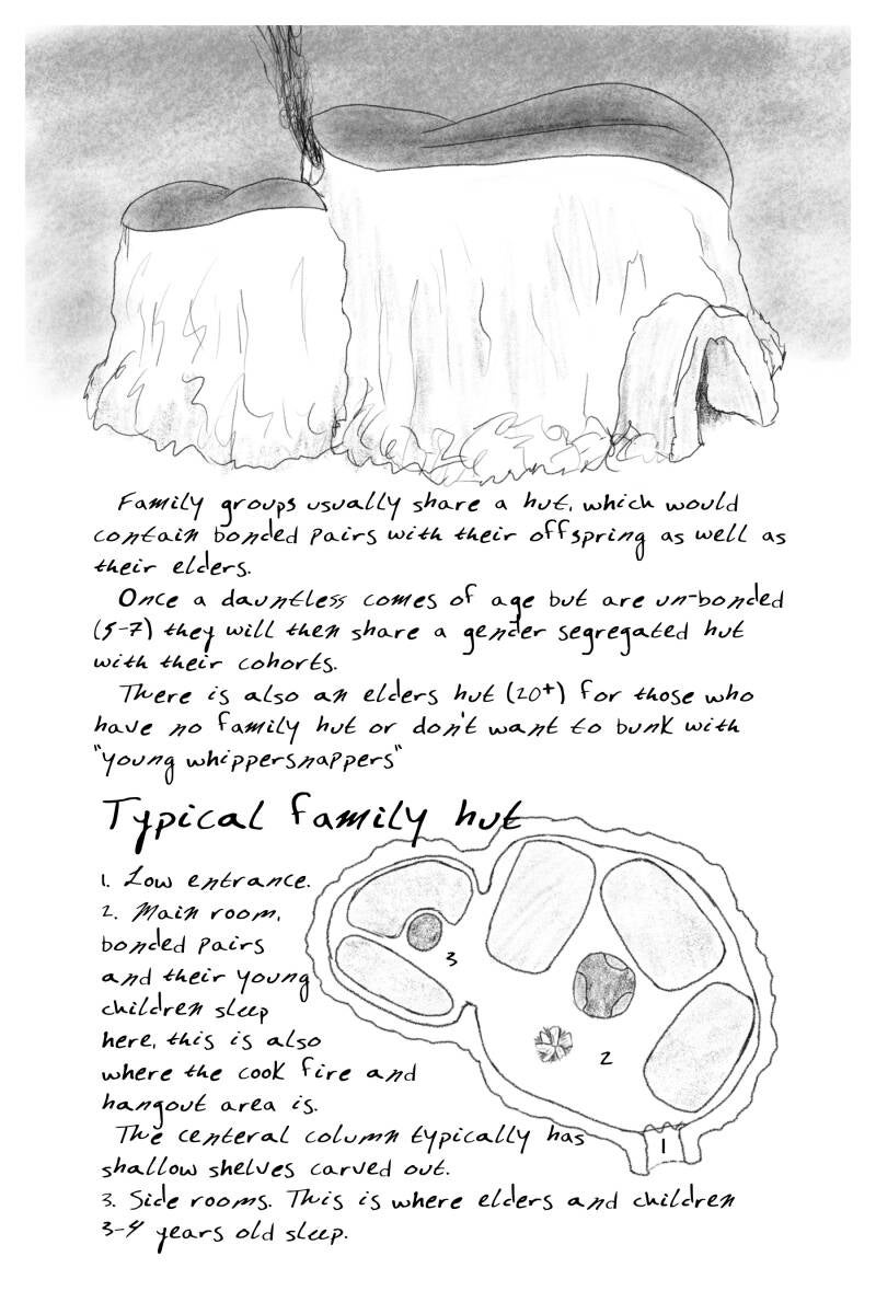 Mushroom Huts