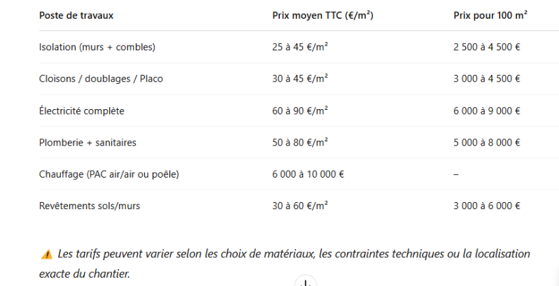 Construction hors d'eau hors d'air Cholet, Bressuire, Les Herbiers
