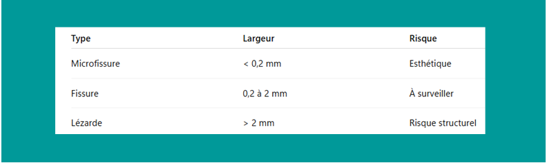 Faut-il s’inquiéter d’une fissure façade ?
