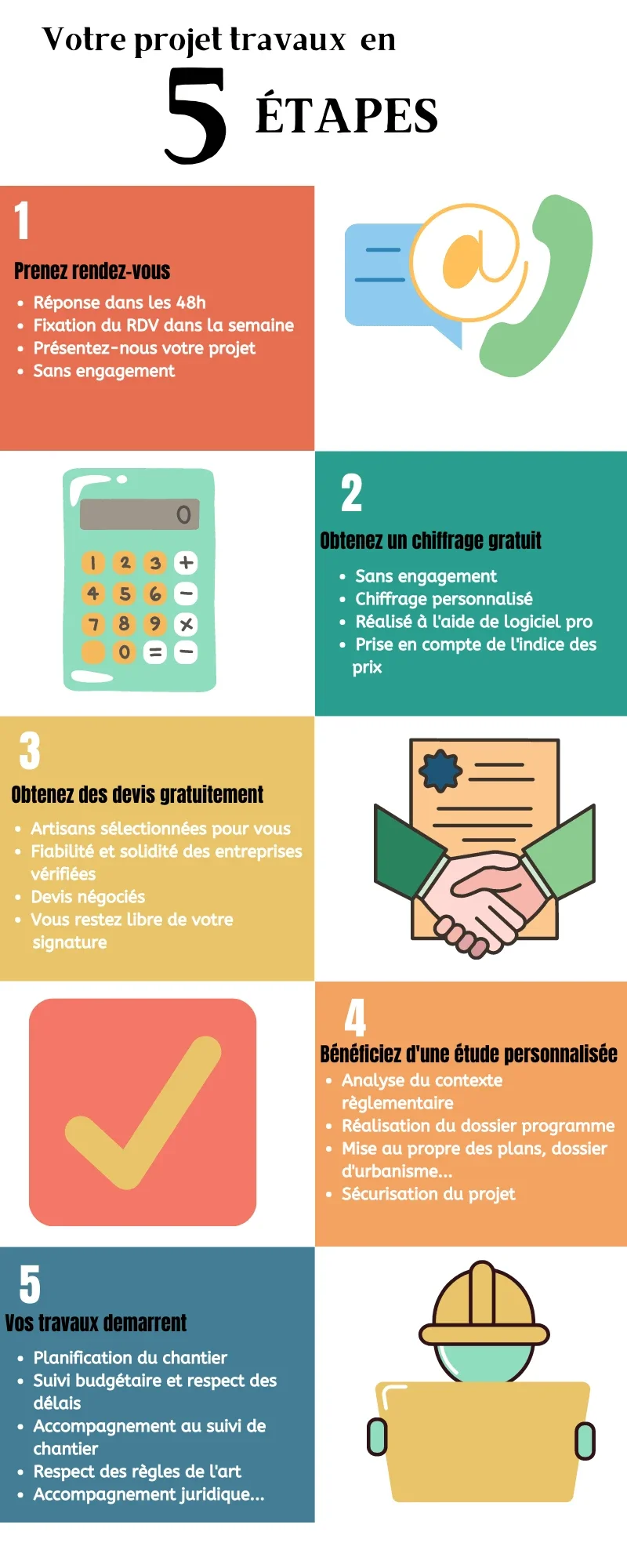 Travaux d rénovation Cholet (49)