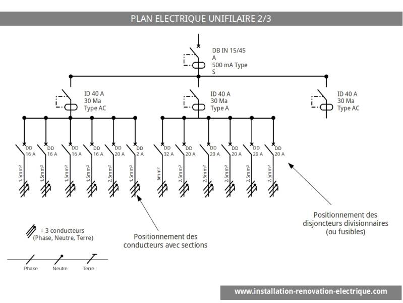 plan electrique unifilaire