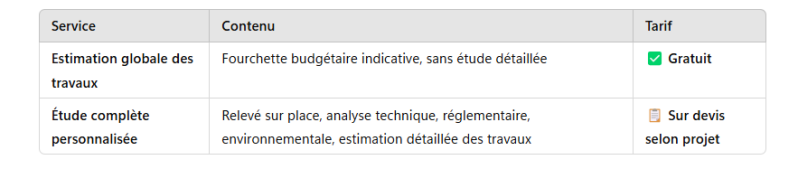 Travaux d rénovation à Choleet, Les Herbiers, Bressuire