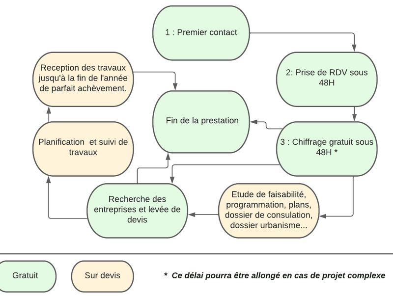 Comment ça marche ?