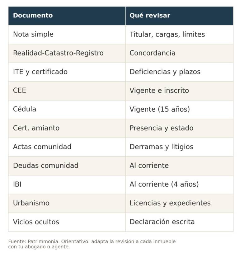 Check list compraventa inmobiliaria DDT