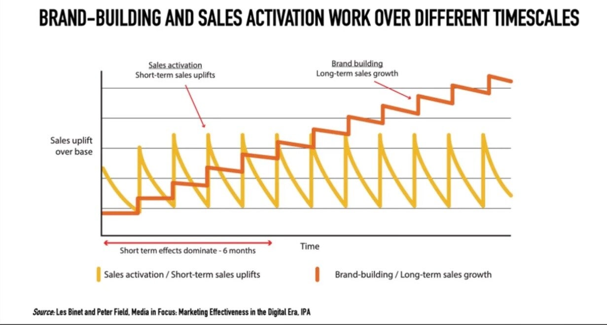 The long and short of it | Vioran Consultancy