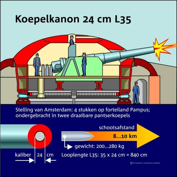 Pampus7Krupp24cmL35koepelkanon-3.jpg