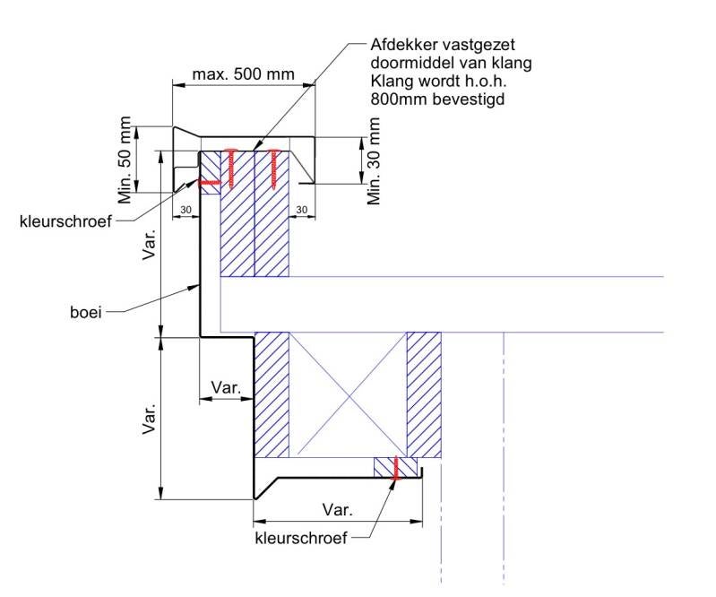 Afdekker op boeideel
