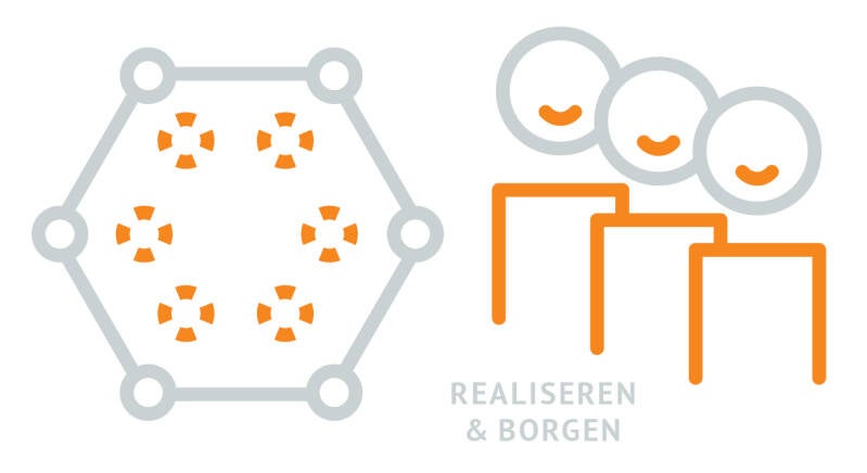 infographic met een cgrijze cirkel met 6 posities en daarnaast een aantal lachende eevoudige poppetjes