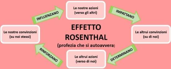 profezia che si autoavvera, le relazioni con gli sltri, come posso cambiare quello che gli altri pensano di me, come modificare opinioni degli altri, come apparire diversa agli altri, perchè gli altri mi vedono diversa da come sono, convinzioni sbagliate