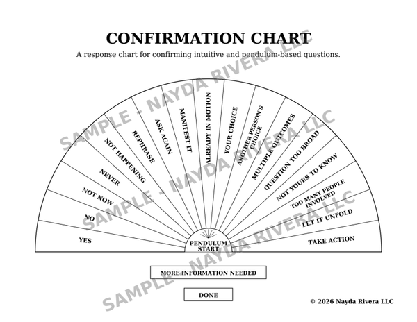 Confirmation Chart