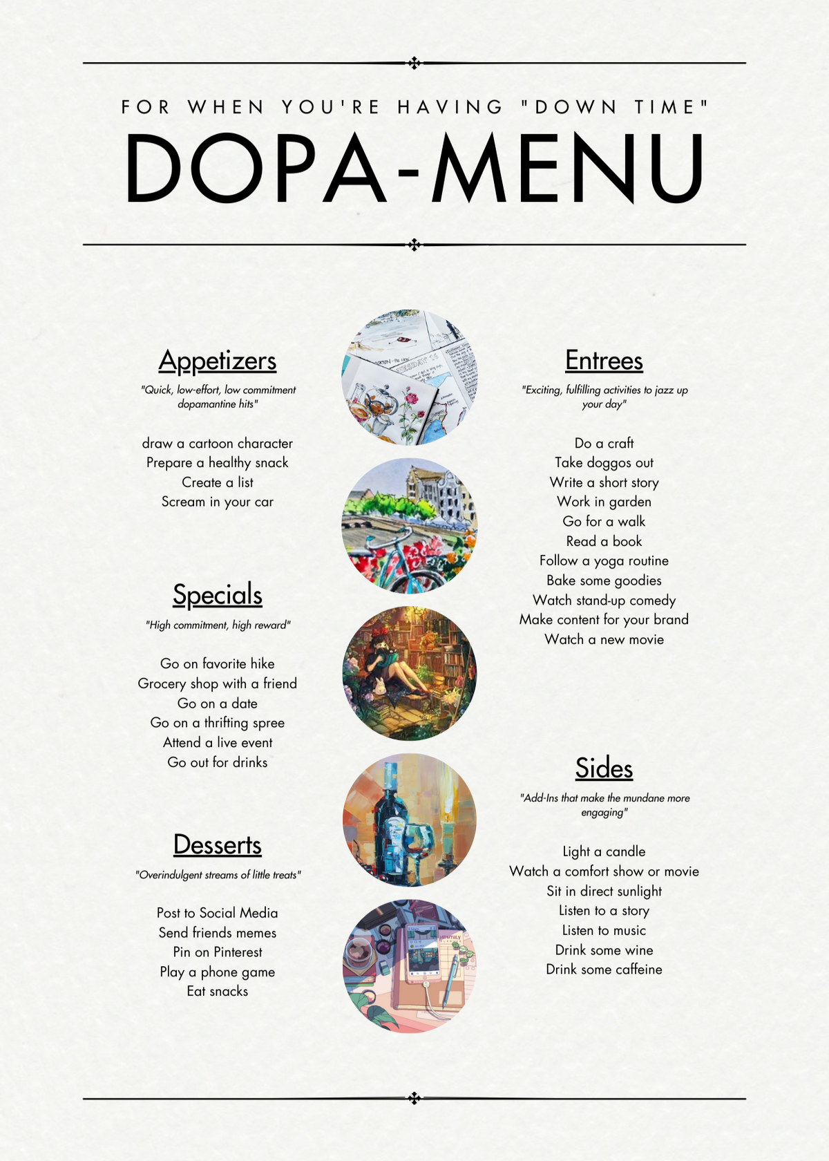 My Dopa-Menu / Blog | Burkatic