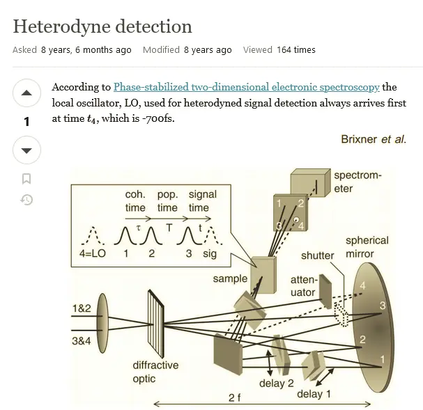 Heterodyne detection