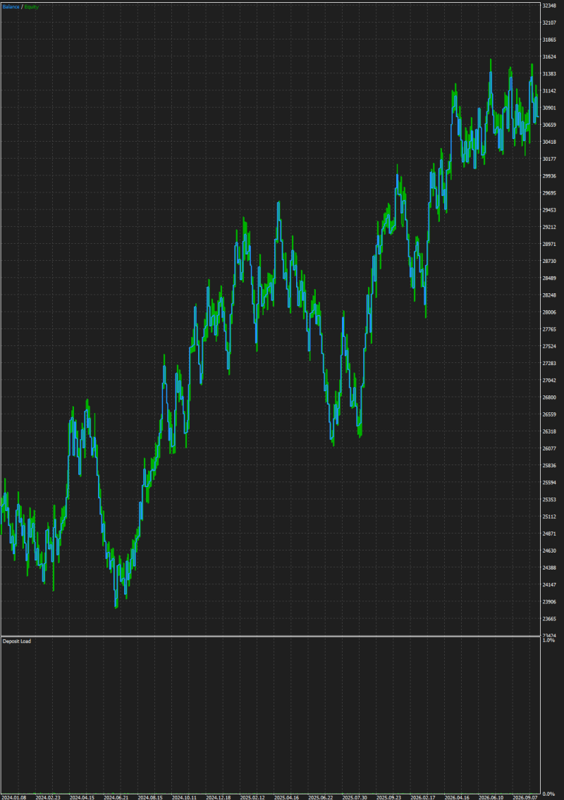 SessionBreakout graph