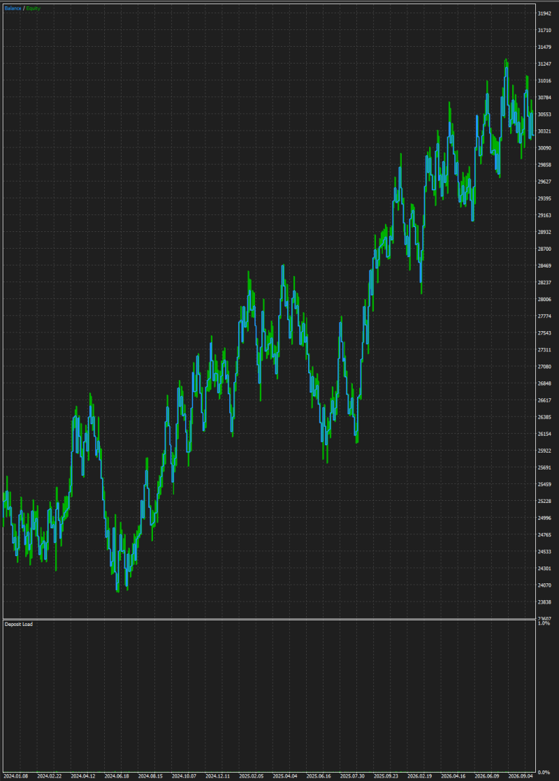 SessionBreakout graph