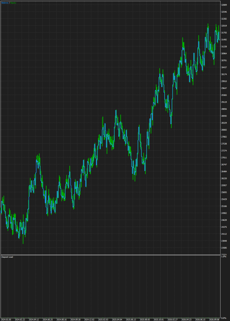 SessionBreakout graph
