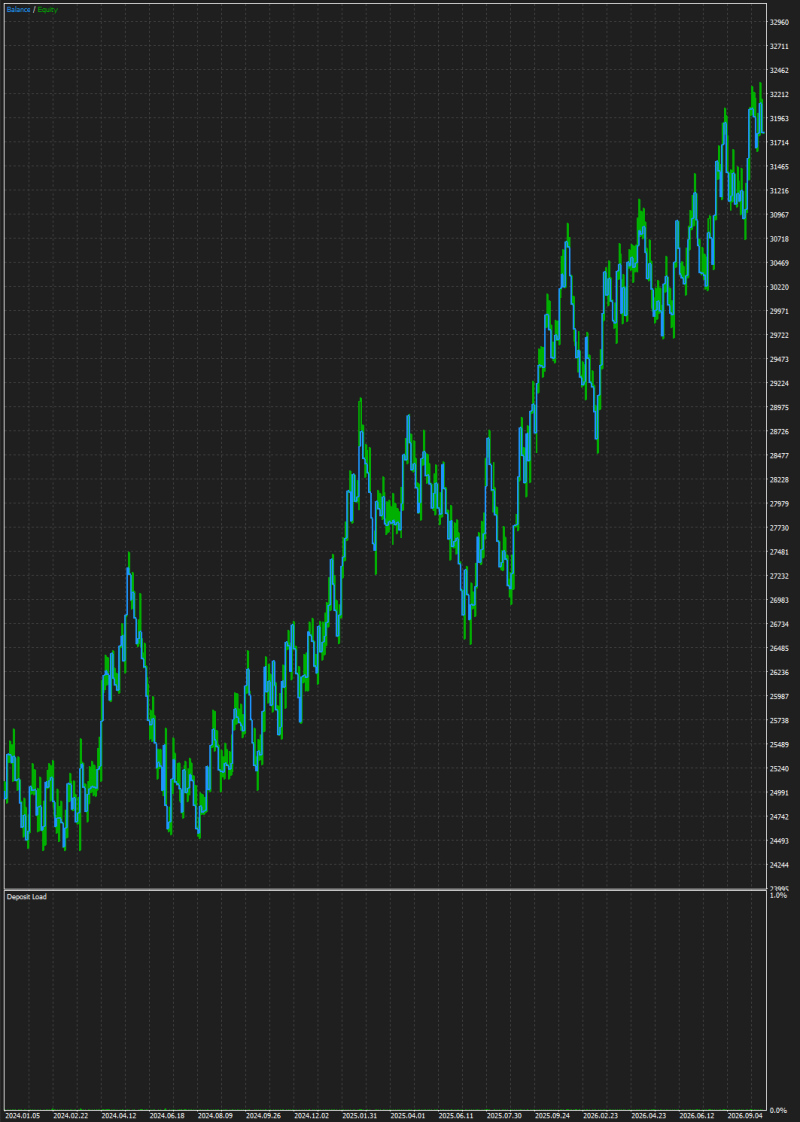 SessionBreakout graph