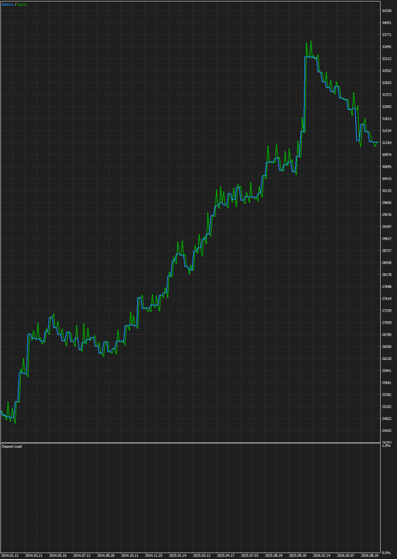 Trading Skill EA graph