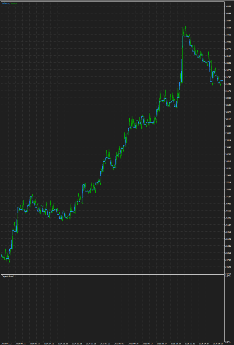Trading Skill EA graph