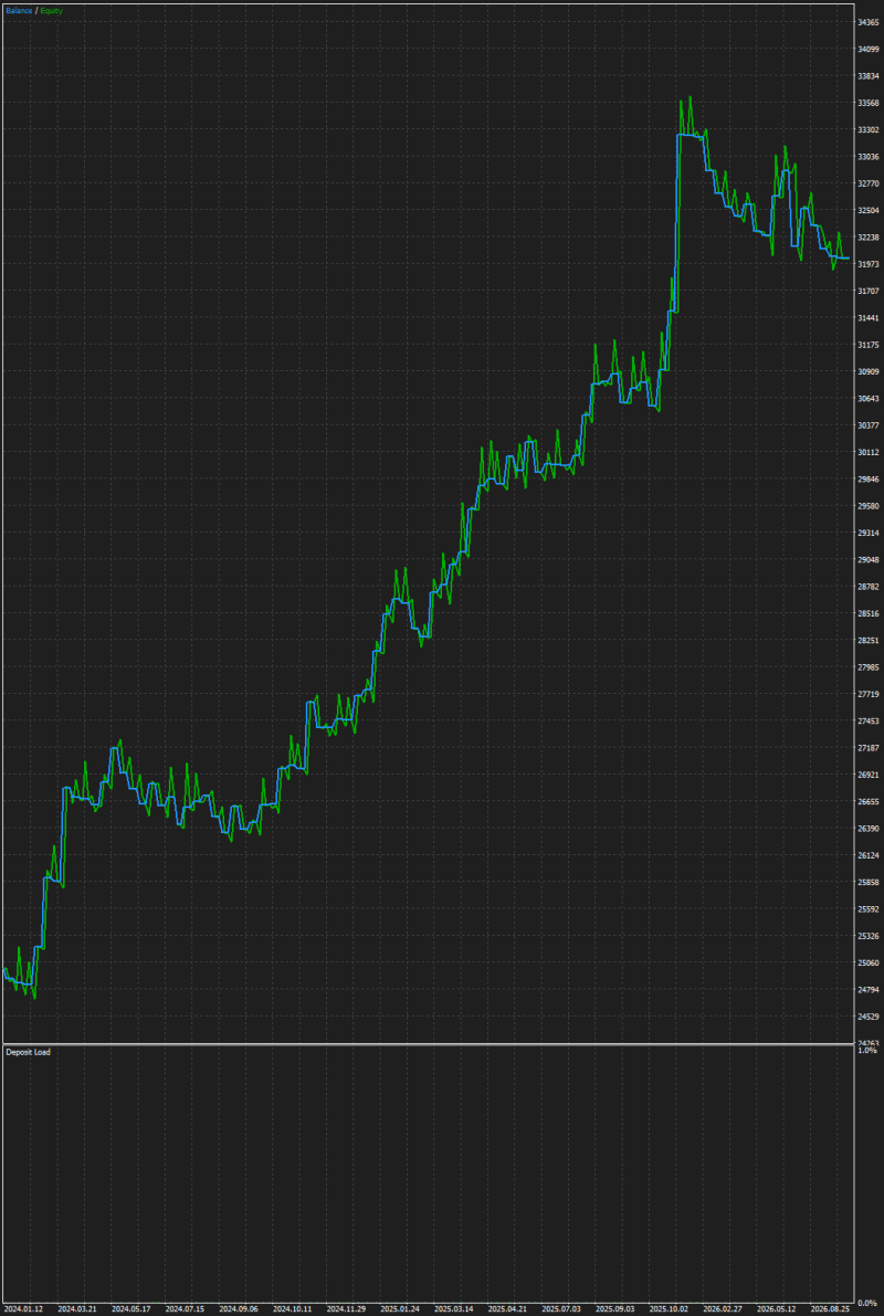 Trading Skill EA graph