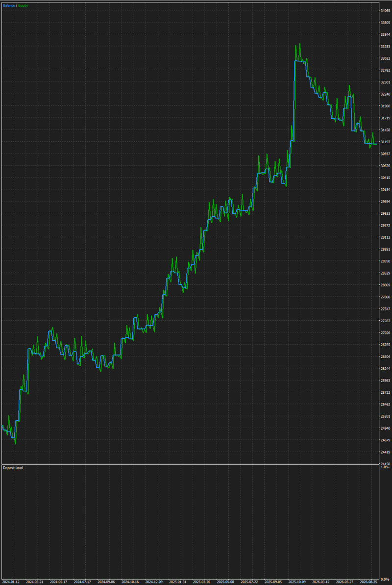 Trading Skill EA graph