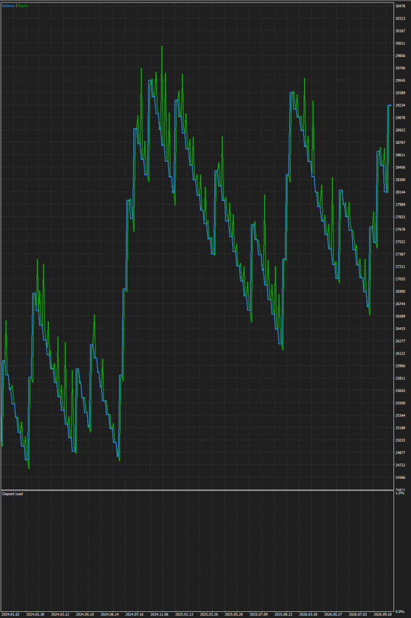 Zz Zz Top EA graph