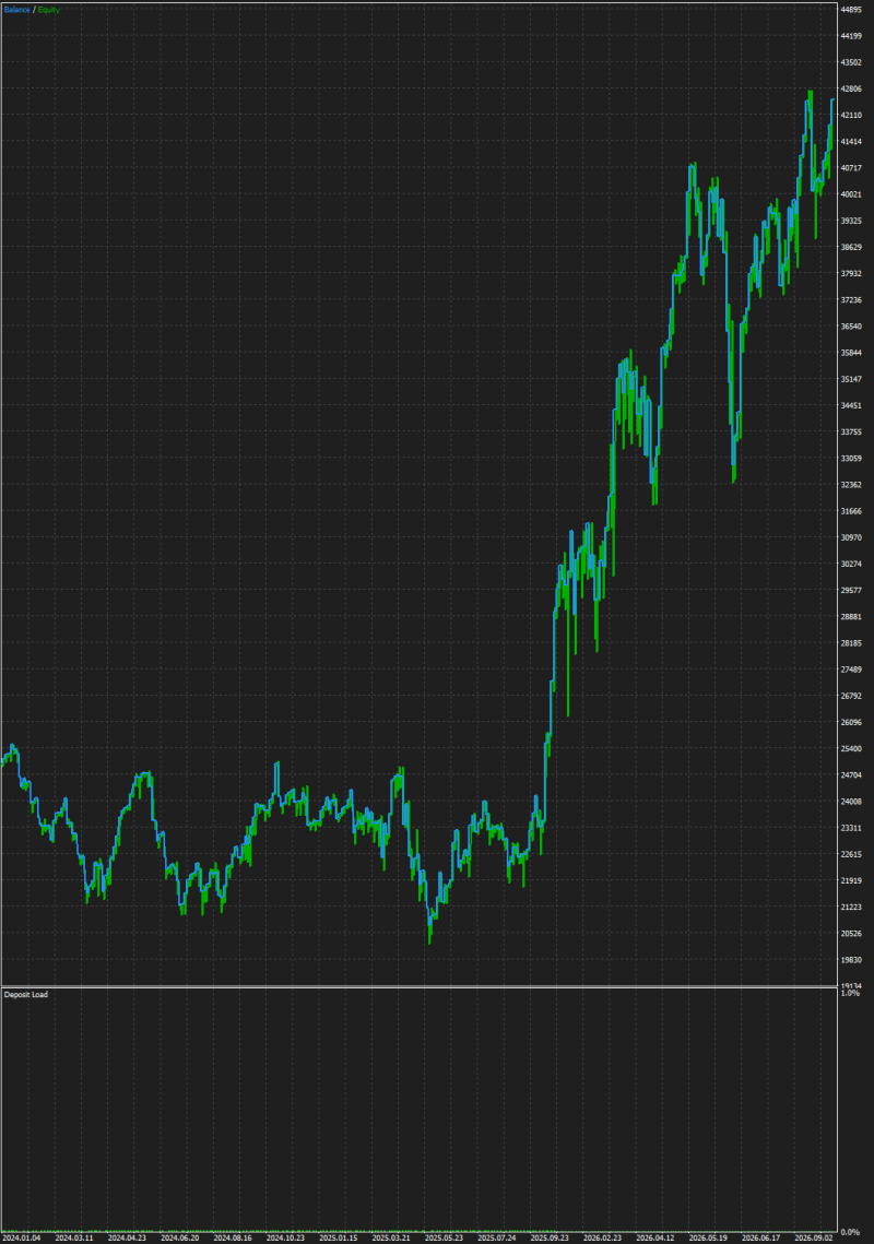 FreqScalper graph