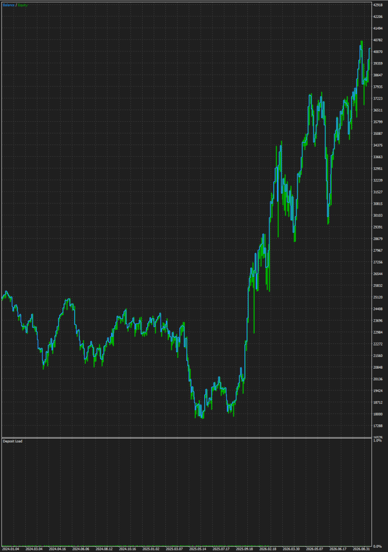 FreqScalper graph