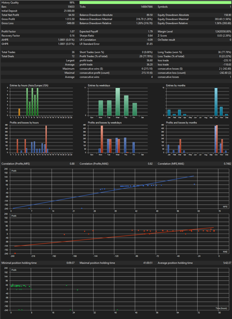 Multi TF TrendTrader V.5