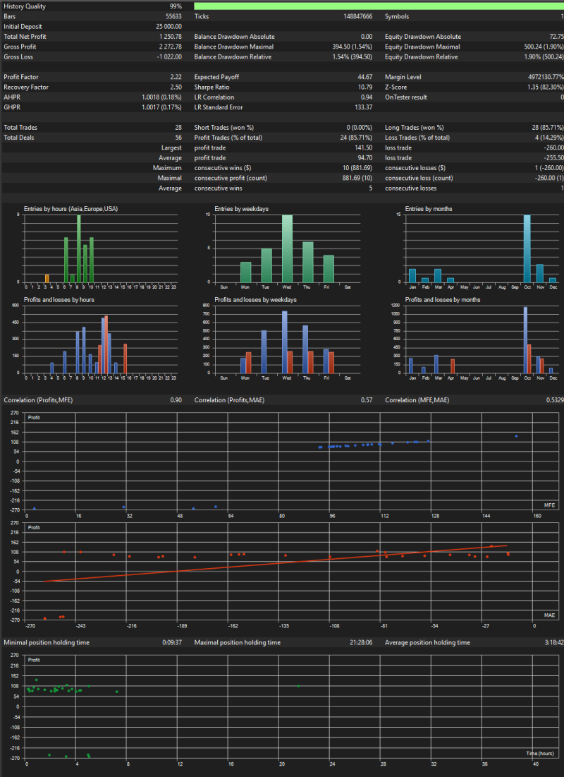MTF Trend Trader V.5 curated