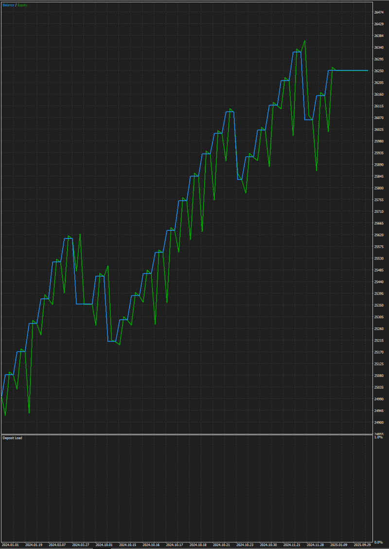 MTF Trend Trader V.5 White space curated graph
