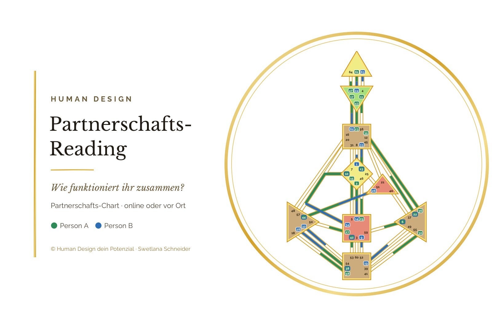 Human Design Partnerschafts-Reading: Partnerschafts-Chart mit Swetlana Schneider