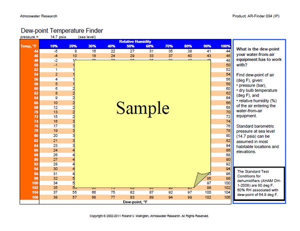 Dew-point Table (I-P)