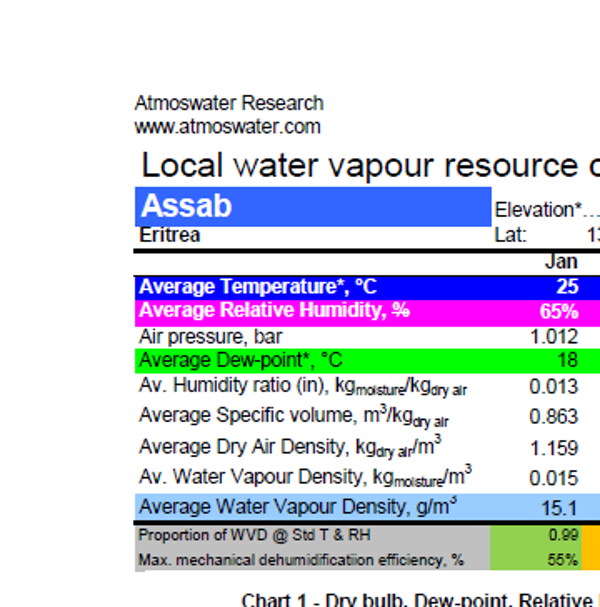 Assab