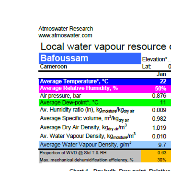 Bafoussam