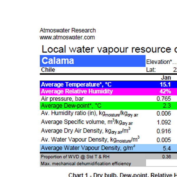 Calama
