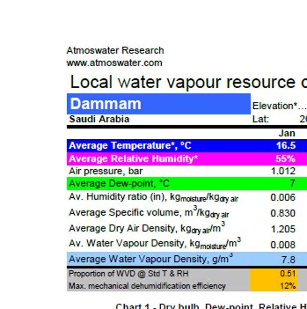 Dammam