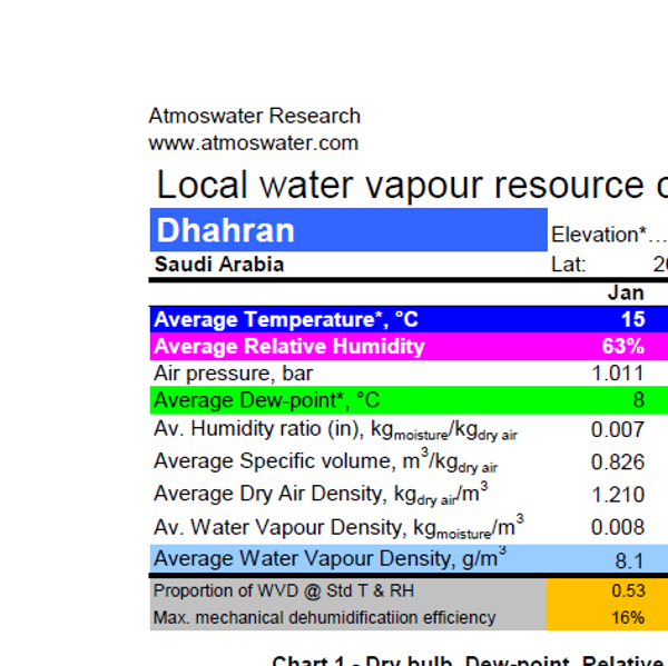 Dhahran