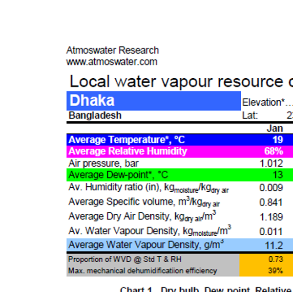Dhaka