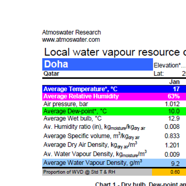 Doha