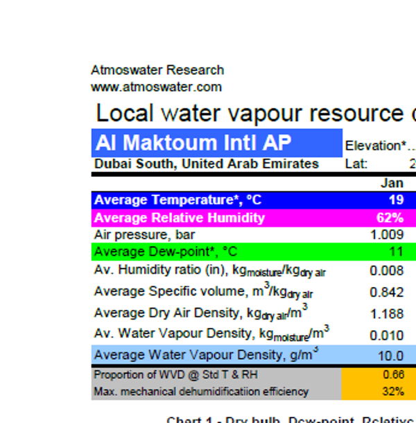 Al Maktoum Intl AP