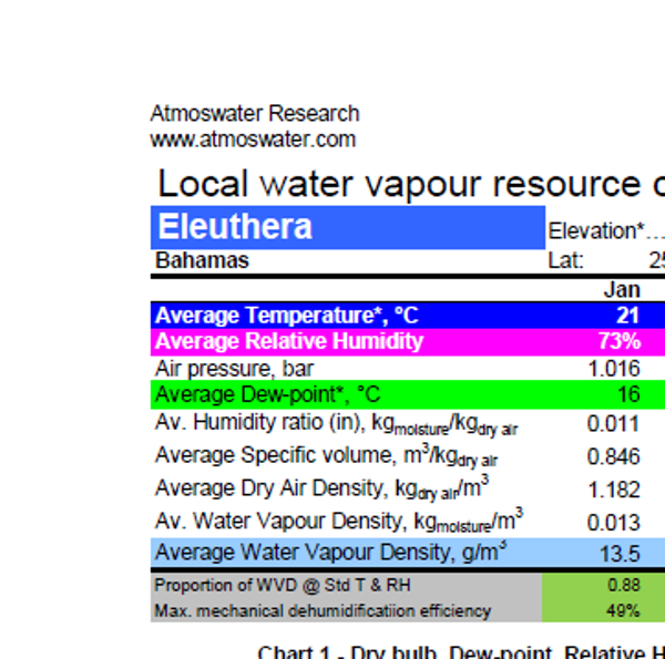 Eleuthera