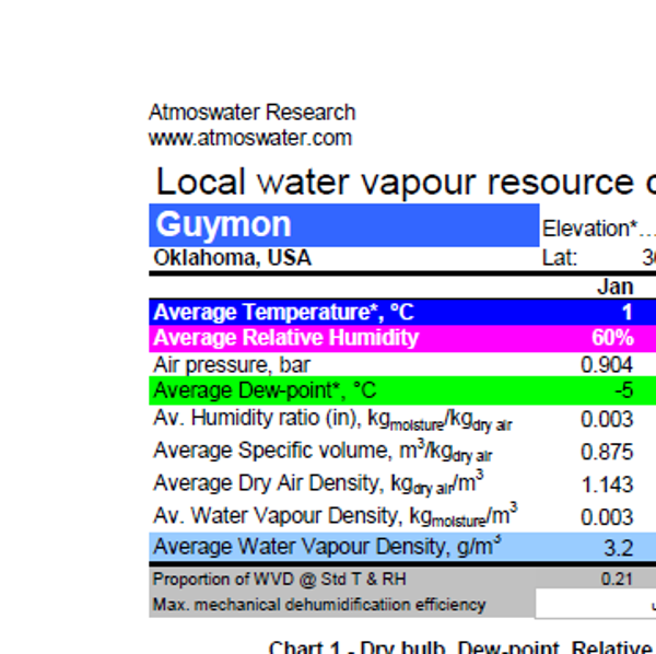 Guymon