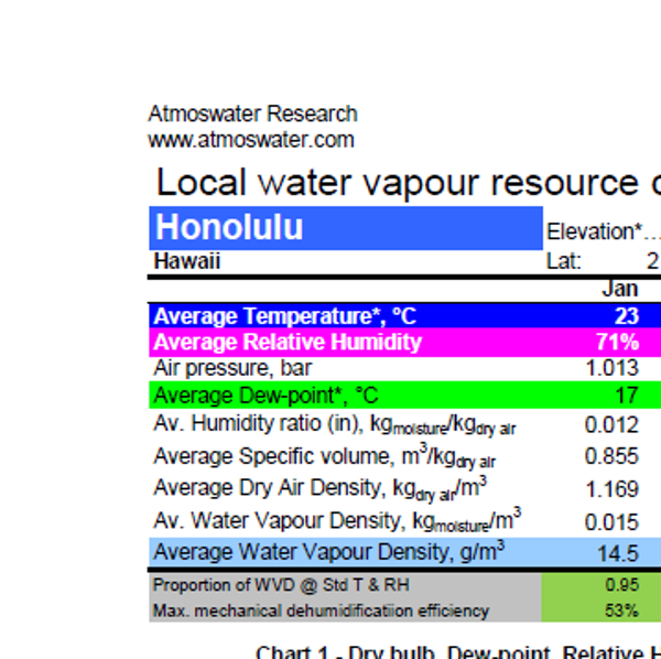Honolulu