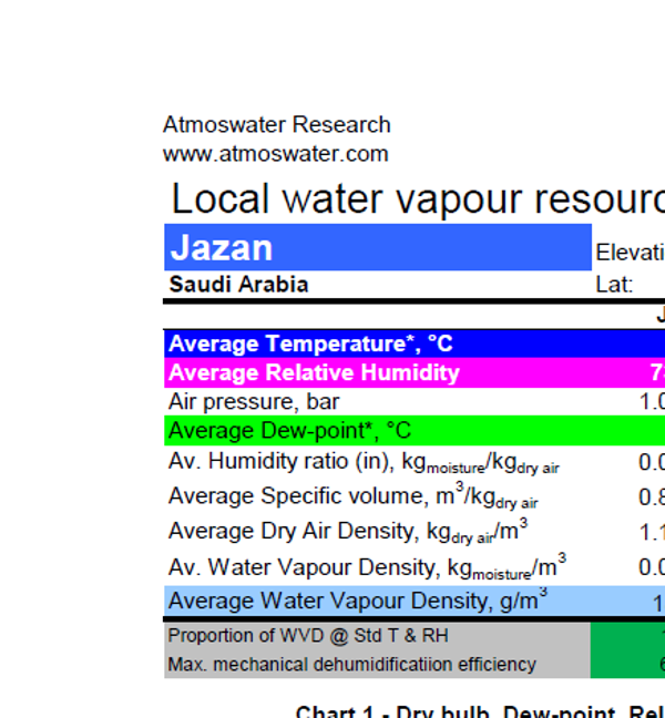 Jazan