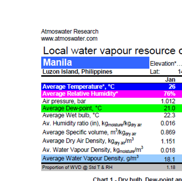 Manila