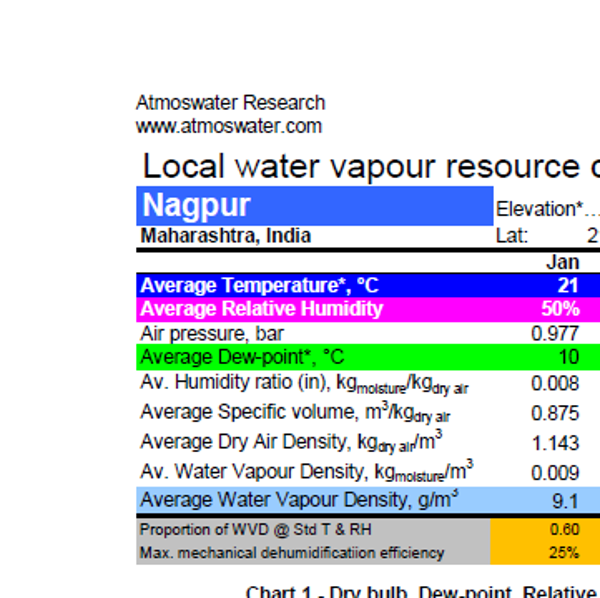 Nagpur